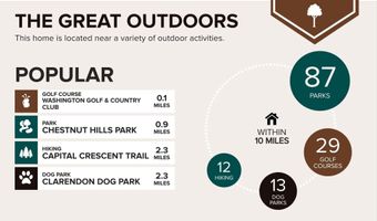 4725 ROCK SPRING Rd, Arlington, VA 22207