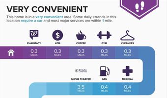 24686 NETTLE MILL Sq, Aldie, VA 20105