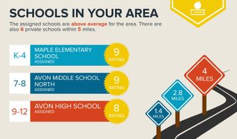 9308 Foudray Cir N, Avon, IN 46123