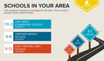 626 Home Xing, Adkins, TX 78101