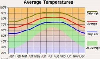 2008 Columbus Ave, Alva, FL 33920
