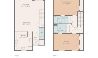 816 Partridge Dr, Albany, GA 31707