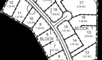 Tbd Iron Horse Dr, Caldwell, ID 83607
