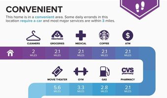 2693 Via Napoli, Henderson, NV 89044