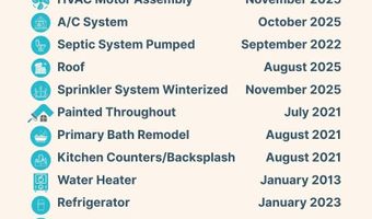 1900 BEECHES GLORY Path, Annapolis, MD 21401