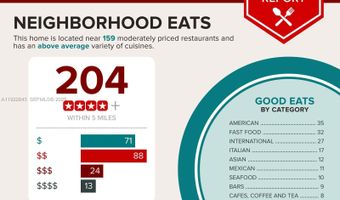 10101 W Bay Harbor Dr 5, Bay Harbor Islands, FL 33154