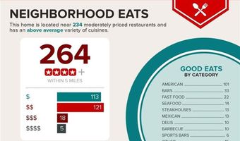 109 Wyman St SE B, Atlanta, GA 30317