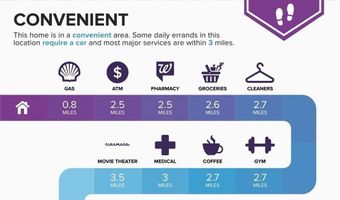 1297 Raritan Pl, Henderson, NV 89002