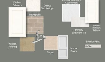 3221 Cross Shore Dr, Anna, TX 75409