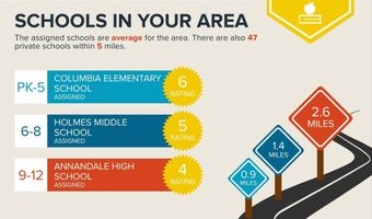 4100 DOWNING St, Annandale, VA 22003