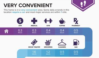 1535 Rucker Rd, Alpharetta, GA 30009