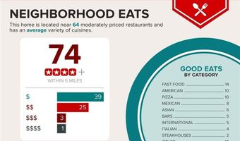 322 Cymbal Pl, Henderson, NV 89015