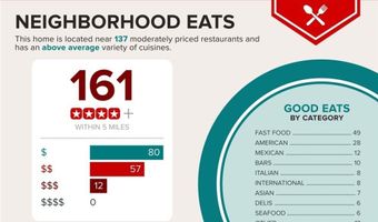 2607 Country Maple Ave, Henderson, NV 89074