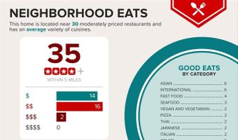 23688 BOLTON CRESCENT Ter #204, Ashburn, VA 20148