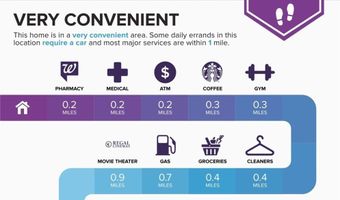 2251 Wigwam Pkwy 2225, Henderson, NV 89074