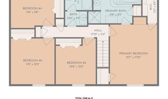 310 S FOUNTAIN GREEN Rd, Bel Air, MD 21015