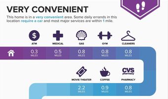 4725 ROCK SPRING Rd, Arlington, VA 22207