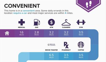 25970 LIQUIDAMBAR Ln, Aldie, VA 20105