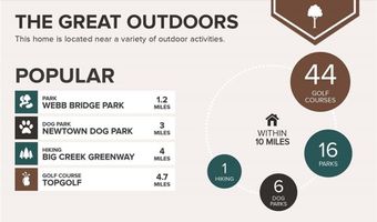 4645 Valais Ct 53, Alpharetta, GA 30022