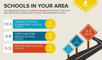 1535 Rucker Rd, Alpharetta, GA 30009