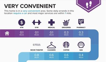 383 Manti Pl, Henderson, NV 89014