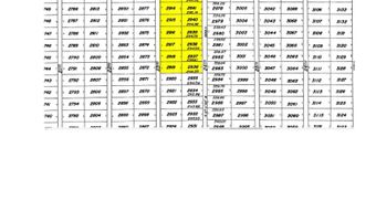 8100 W 6600 N, Beryl, UT 84714