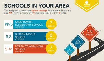 27207 Plantation Dr NE, Atlanta, GA 30324