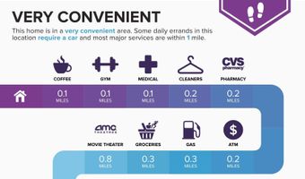 1111 ARLINGTON Blvd 318, Arlington, VA 22209