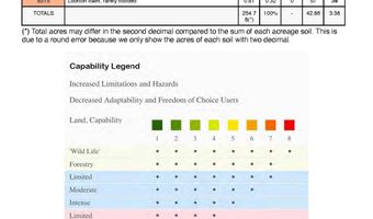 00 11th Rd, Archer, NE 68816