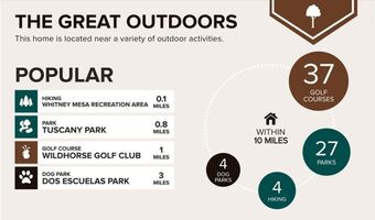 1987 Cutlass Dr, Henderson, NV 89014