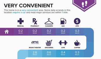 5340 HOLMES RUN Pkwy 904, Alexandria, VA 22304