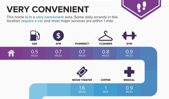 1439 SW 208TH Ave, Beaverton, OR 97003