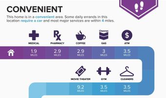 37526 N 26TH St, Cave Creek, AZ 85331