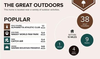 1650 Township Cir, Alpharetta, GA 30004