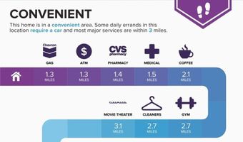 1033 Fishing St, Henderson, NV 89011