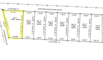 Enterprise Church Rd lot 1, Ashford, AL 36312