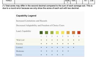 290 CR, Asbury, MO 64832