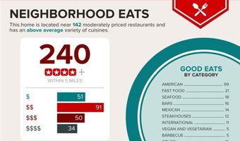 2700 Las Vegas Blvd 2910, Las Vegas, NV 89109