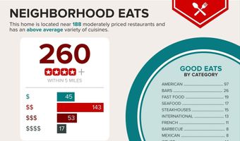 521 QUINTANA Pl NW, Washington, DC 20011