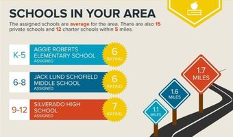 2607 Country Maple Ave, Henderson, NV 89074