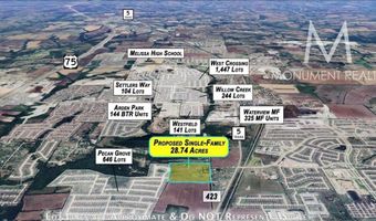 9283 County Road 423, Anna, TX 75409