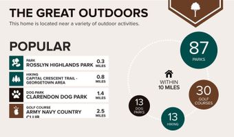 1111 ARLINGTON Blvd 318, Arlington, VA 22209