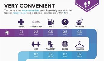 10413 Burensburg Ave, Las Vegas, NV 89135