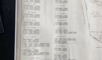 12 Eagle Point Drive Lot # 12 # 14 & Most Of Lot #12, #14, & most of #34, Albany, KY 42602