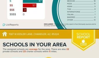 1587 W Kesler Ln, Chandler, AZ 85224