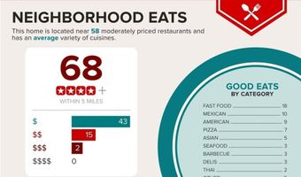 5822 E Carey Ave, Las Vegas, NV 89156