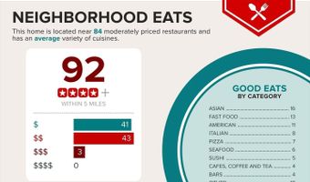 21731 DOVEKIE Ter #205, Ashburn, VA 20147