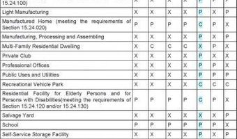 S Big Water Dr, Big Water, UT 84741