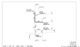 1080 Landavo Rancho Rd, Escondido, CA 92027