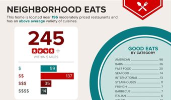 4725 ROCK SPRING Rd, Arlington, VA 22207